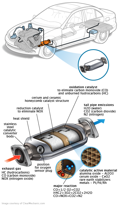 See P0CA2 repair manual